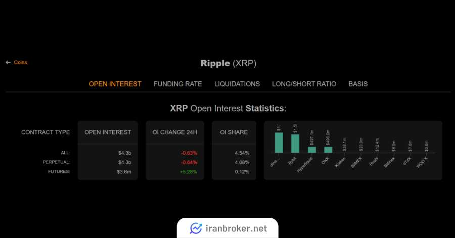 xrp coinanalyze