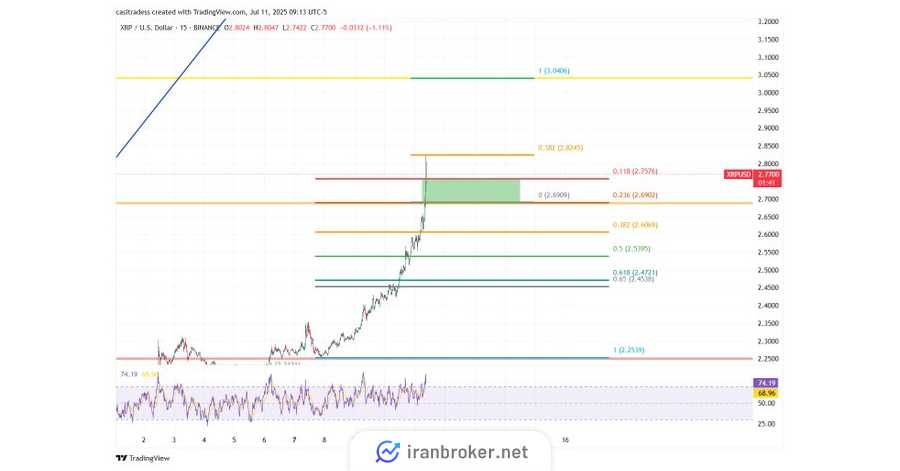 xrp target