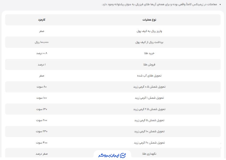 کارمزدهای خدمات پلتفرم زرمینکس