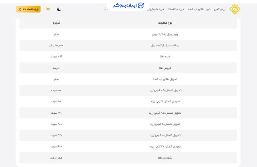 کارمزدهای خدمات پلتفرم زرمینکس