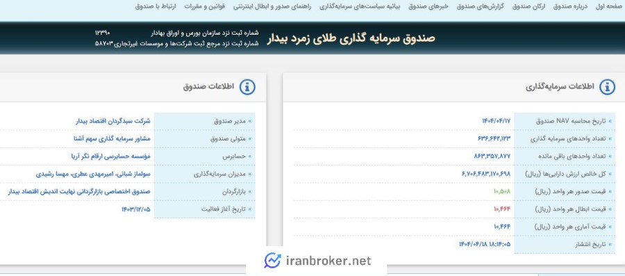 اطلاعات صندوق طلای زمرد بیدار