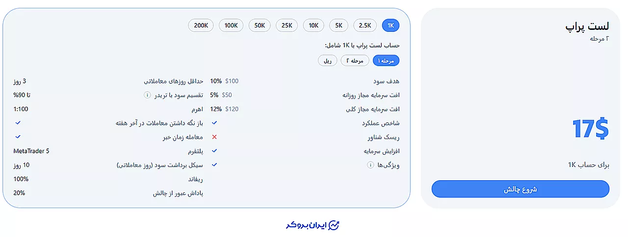 پلن لست پراپ زورا
