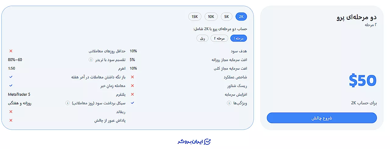 پلن دو مرحله ای پرو زورا
