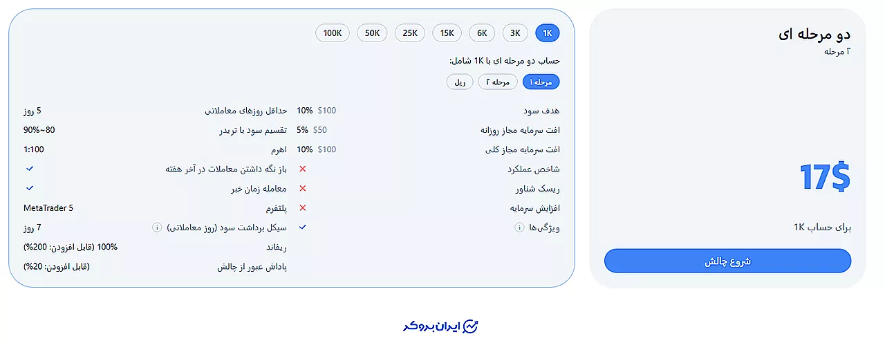پلن دو مرحله ای زورا