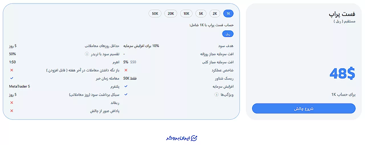 پلن فست پراپ