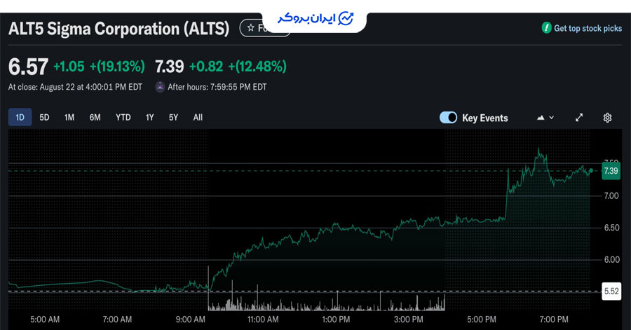 نمودار نماد ALTS