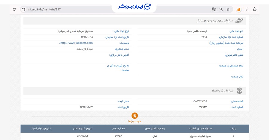 اطلاعات ثبتی صندوق اطلس مفید