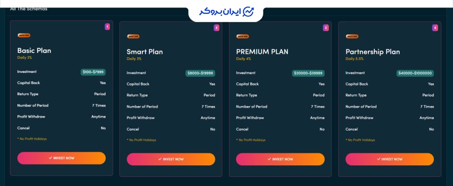 سود غیرعادی طرحهای سرمایهگذاری AEGIS INVEST LIMITED