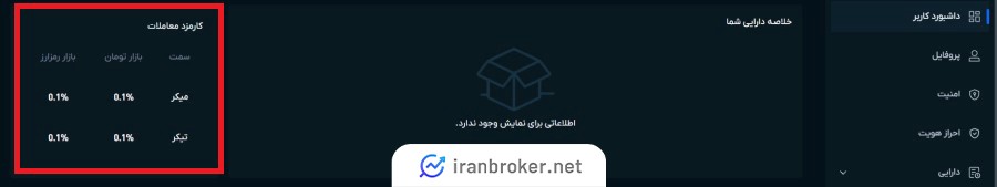 کارمزد التکس