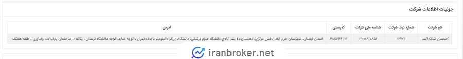 پشتیبانی صرافی آسارکس