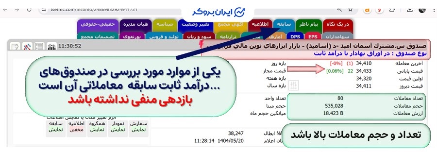 حجم معاملات صندوق آسامید