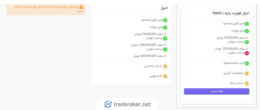 احراز هویت در صرافی آسارکس