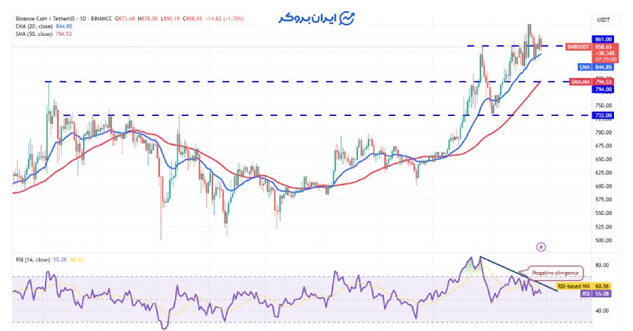 باینانس کوین