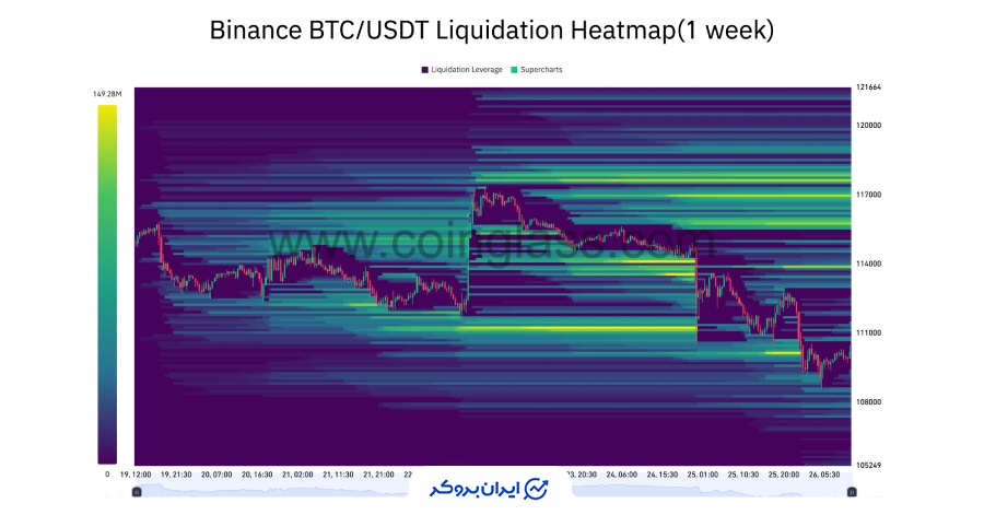 چارت هیت مپ بیت کوین