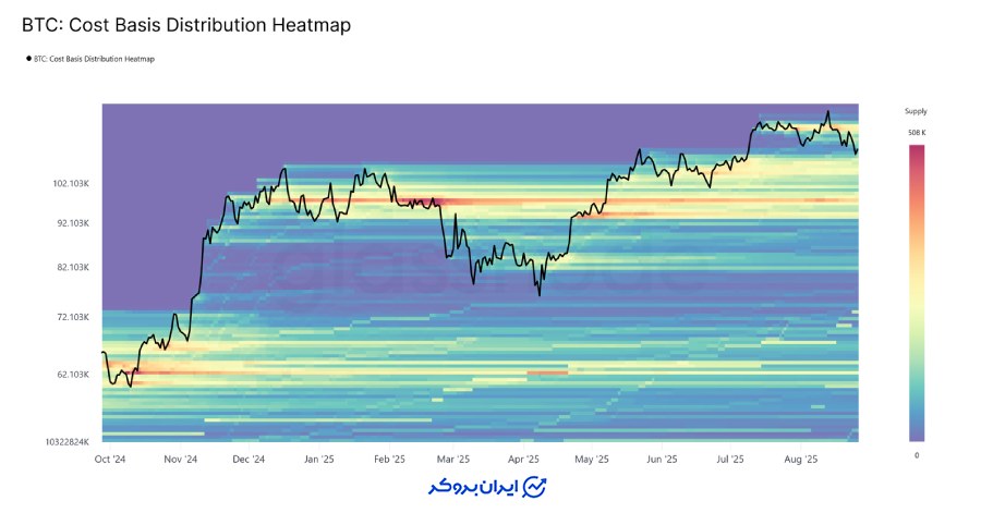 پر شدن شکاف قیمتی