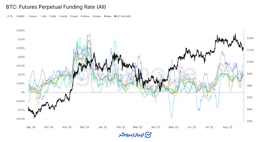 وضعیت خنثی اما شکننده