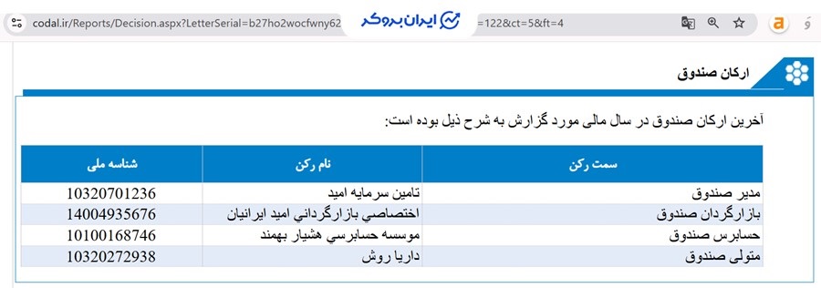 ارکان صندوق سرمایه گذاری بذر امید 