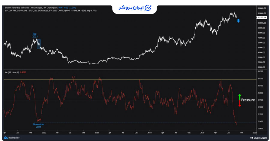 تحلیل بیت کوین توسط کریپتوکوانت