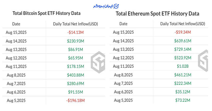 ETF بیت کوین و اتریوم