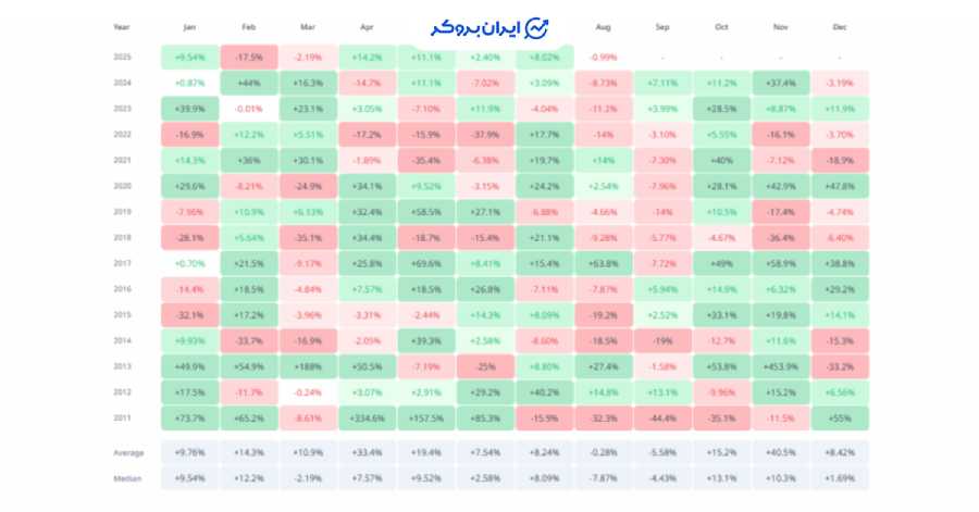 Btc august
