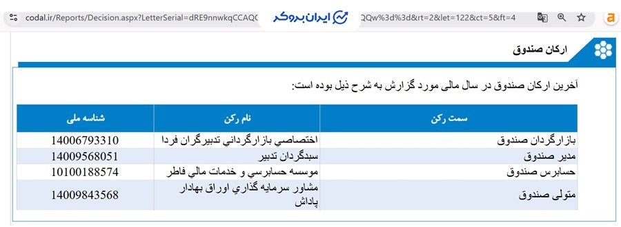 ارکان صندوق الماس