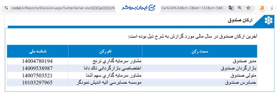 ارکان صندوق انار