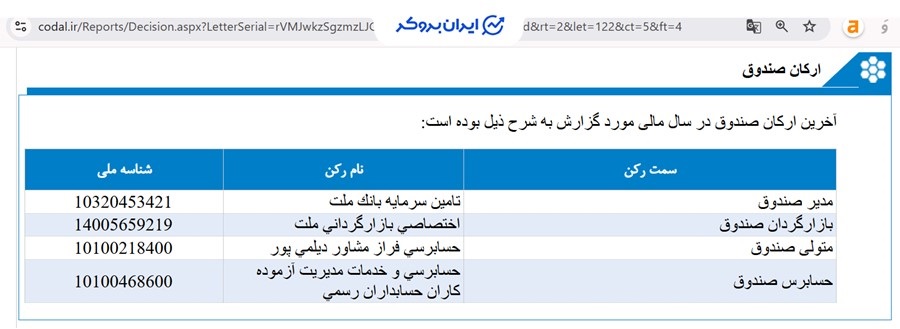 ارکان صندوق سهامی افق ملت