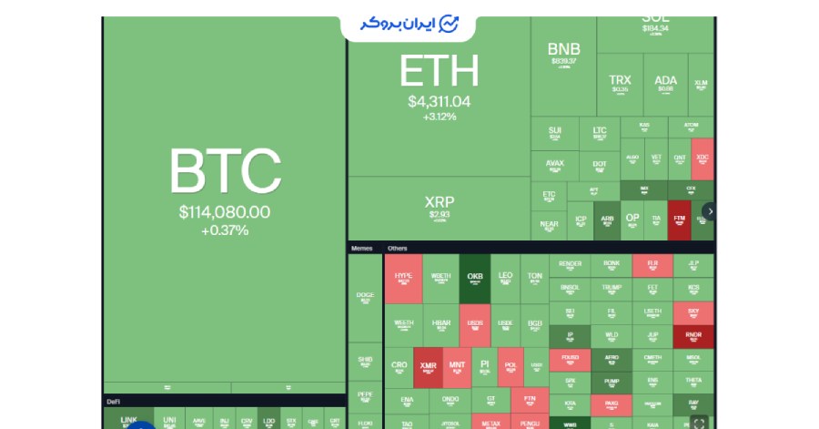 نمای کلی ارزها