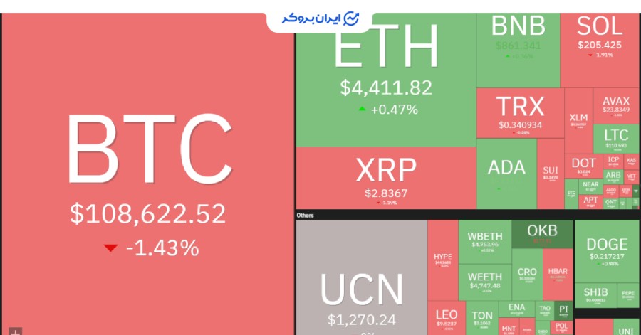 نمای کلی ارزهای دیجیتال