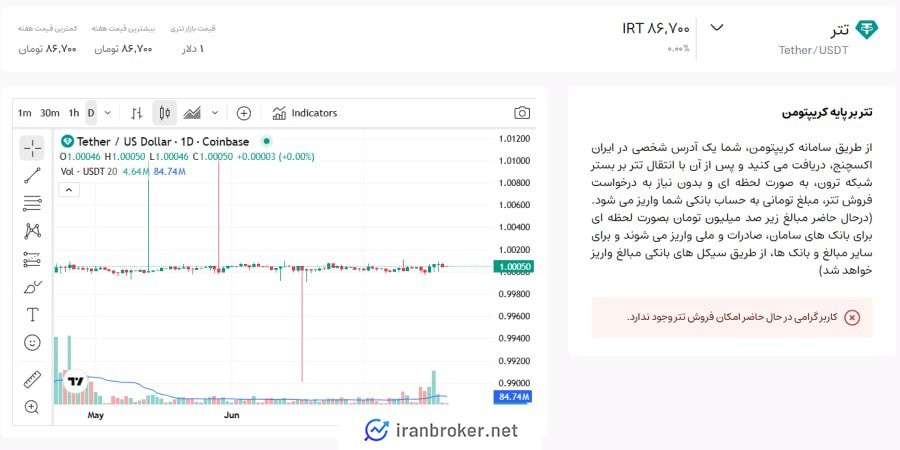 سرویس کریپتومن در صرافی ایران اکسچنج