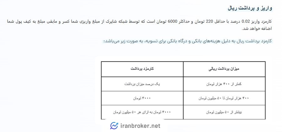 واریز و برداشت ریالی صرافی آسارکس