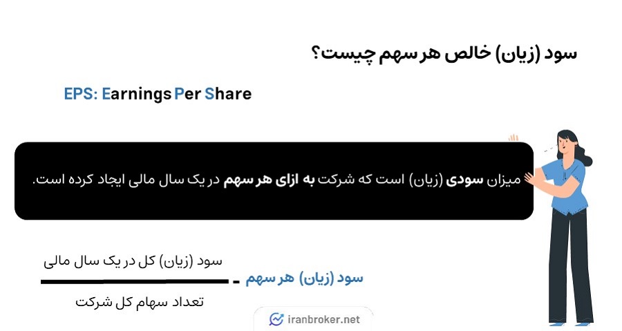 سود خالص هر سهم چیست