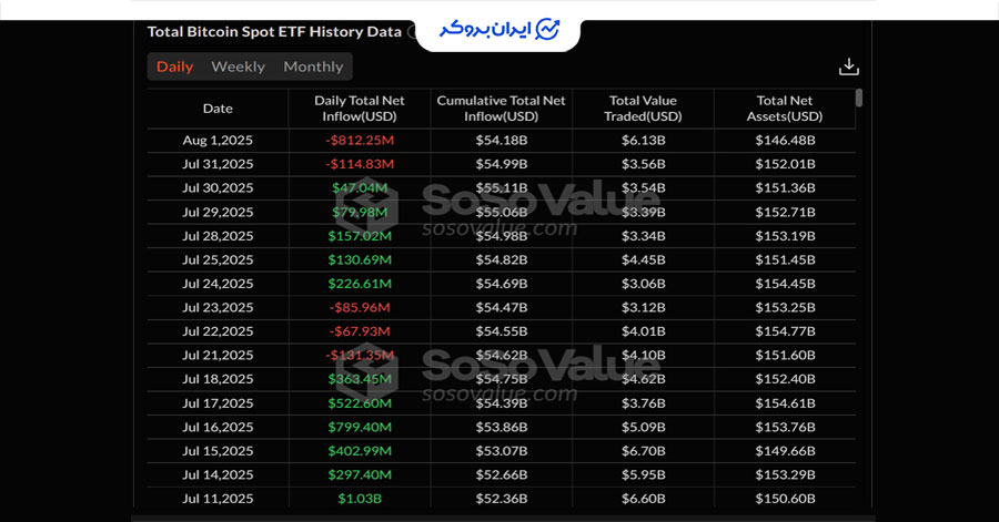 ETF بیت کوین