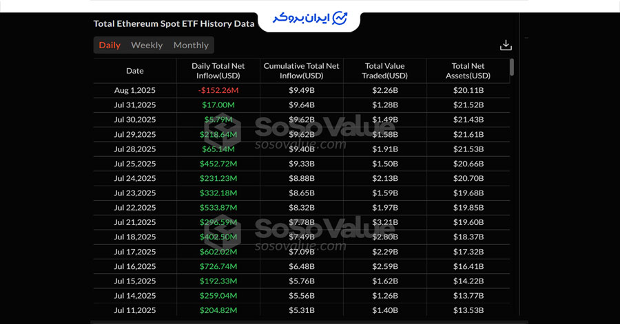 ETF اتریوم