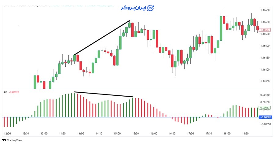 اسیلاتور Awesome
