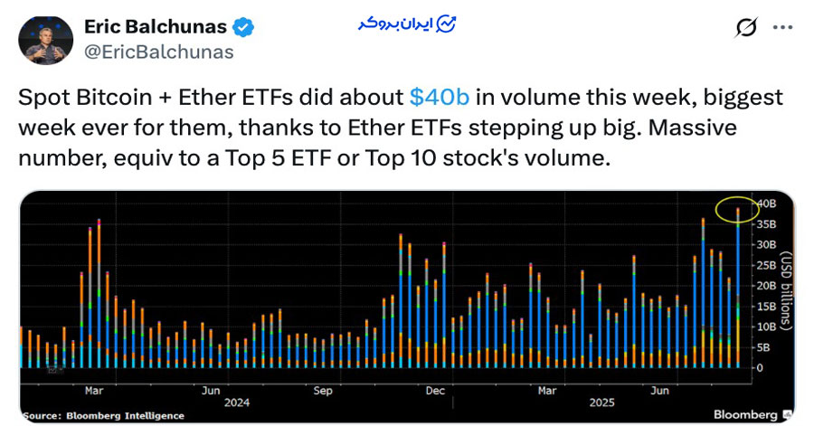 اریک بالچوناس ETF اتریوم و بیت کوین