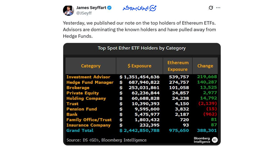 هولدرهای ETF اتریوم