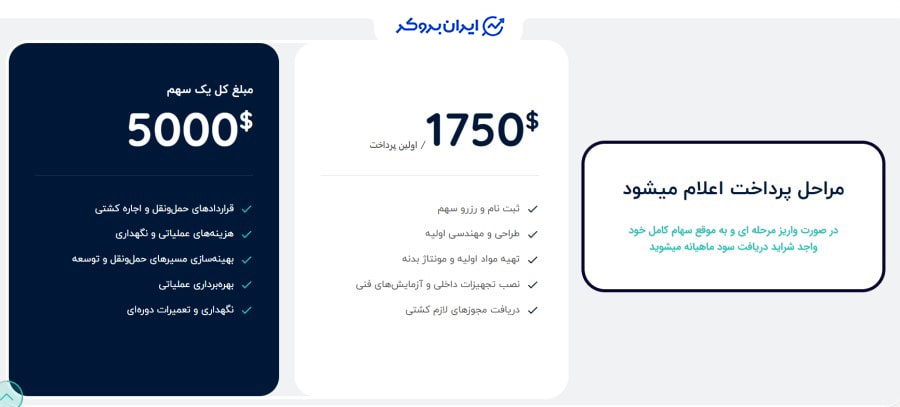 تشکیل پرونده در Novinex برای خرید سهام