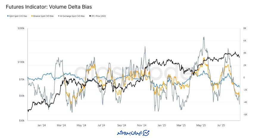 خنثی شدن بازار اسپات
