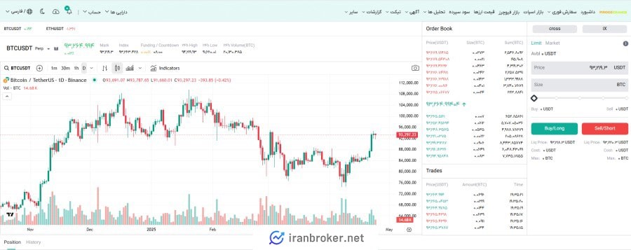 معامله فیوچرز در پیروز چنج