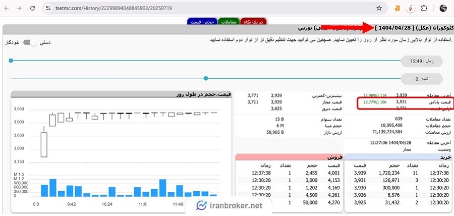 قیمت هر سهم قبل تقسیم سود نقدی