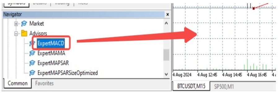 نحوه استفاده از Expert Advisor