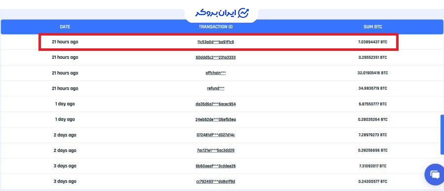 تناقض در اطلاعات واریز سود سرمایهگذاران بیگ ماینینگز