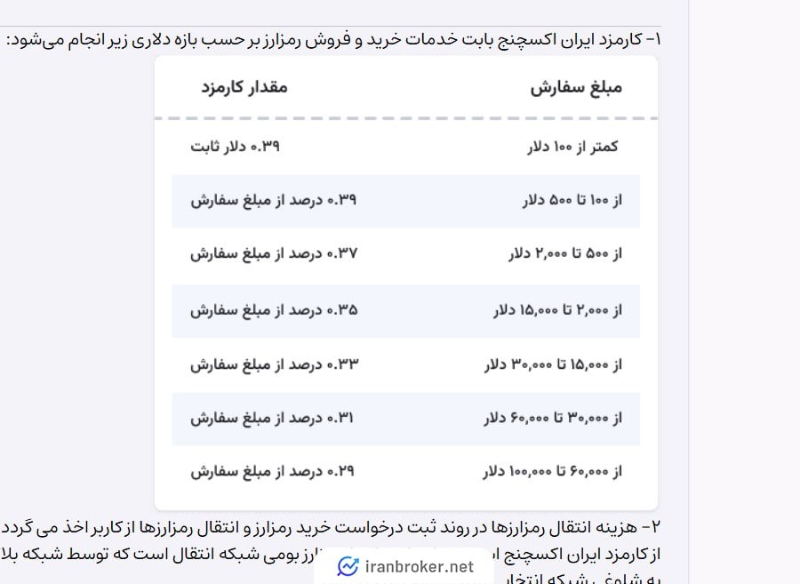 کارمزد معاملات در صرافی ایران اکسچنج