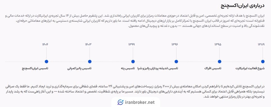 ایران اکسچنج