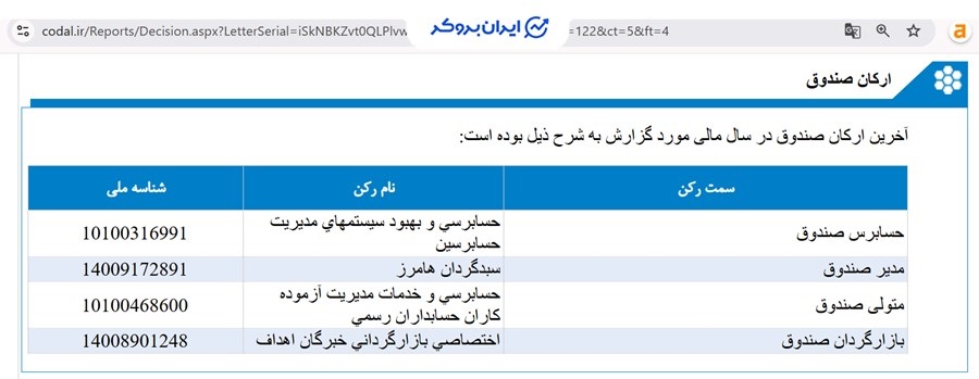 ارکان صندوق خبرگان در کدال