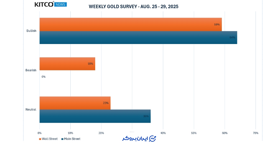 نظرسنجی هفتگی کیتکو نیوز