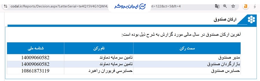 ارکان صندوق اوج