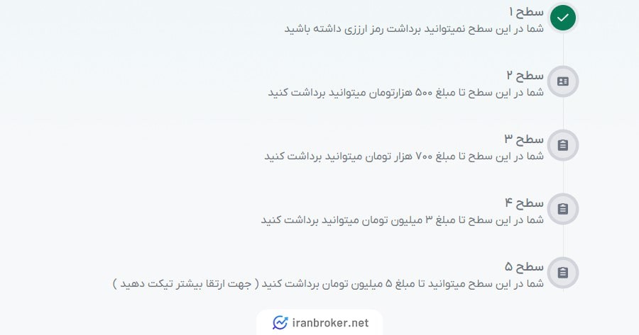 واریز و برداشت ریالی صرافی پیروز چنج