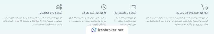کارمزد معاملات در صرافی پیروز چنج
